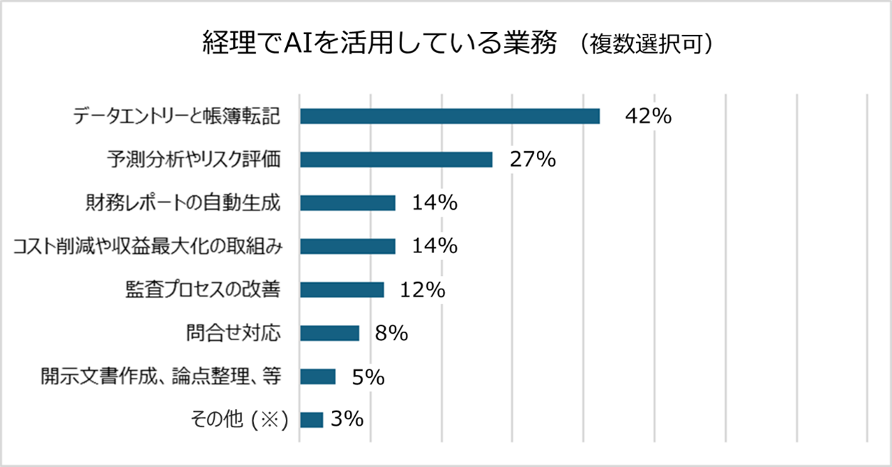 図2_経理でAIを活用している業務.png